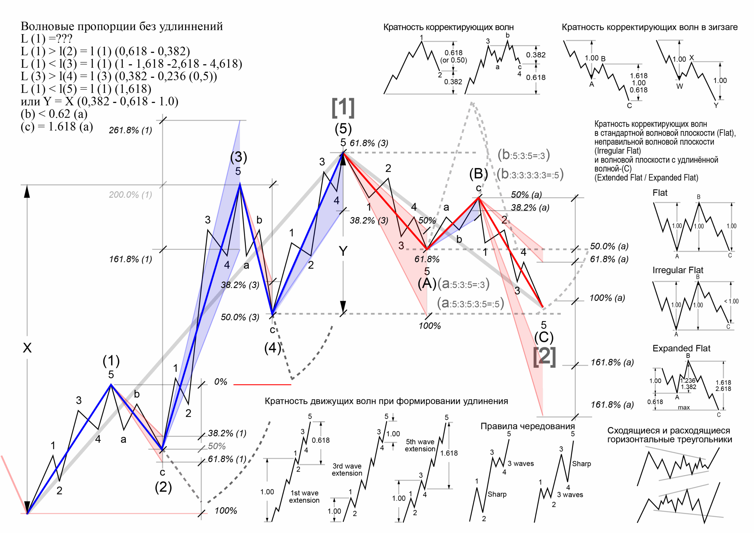 Elliott Waves in Trading: a Practical guide to Application