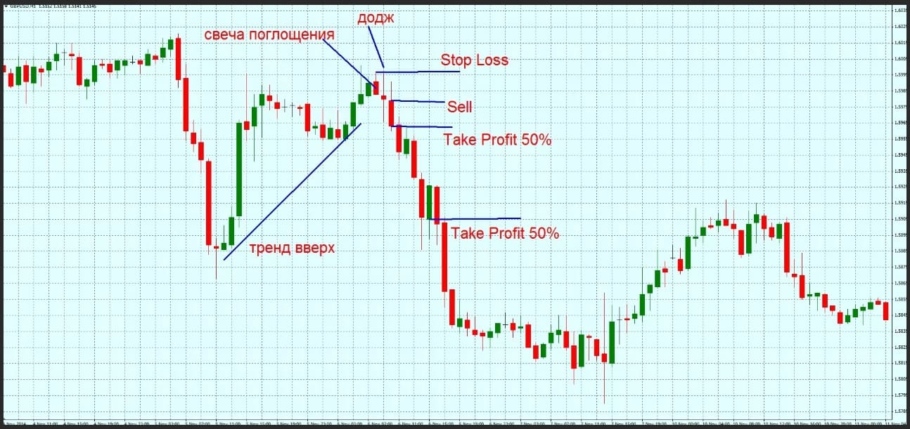 Japanese Candlesticks in Trading: from Rice Paddies to Modern Markets