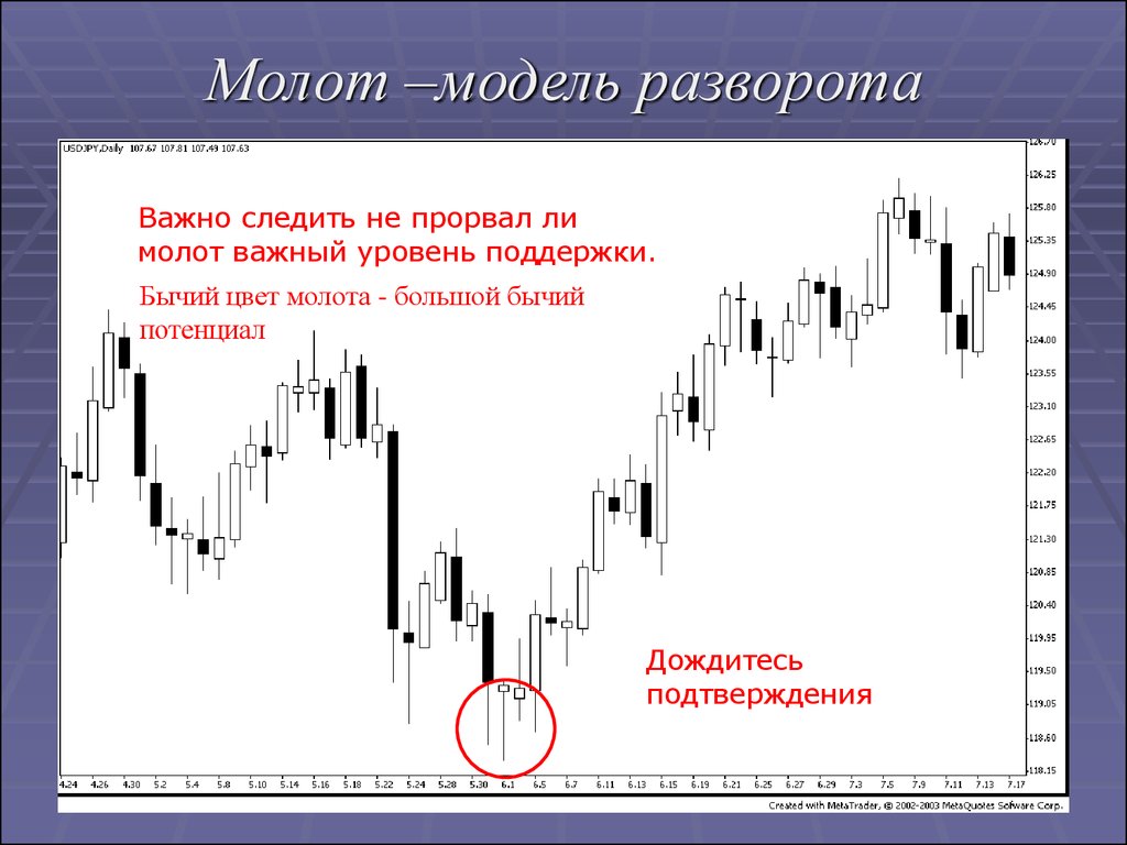 The Hammer Candle Pattern: an accurate reversal tool