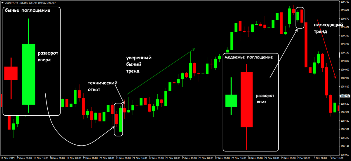 Takeover Strategy: A Powerful Reversal Weapon