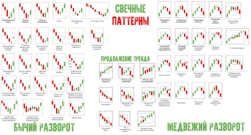 A notebook of candle patterns