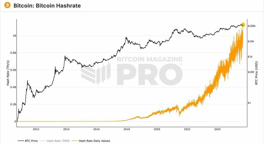 Inflation in the US rose to 2.9%: the crypto market is waiting for a reaction
